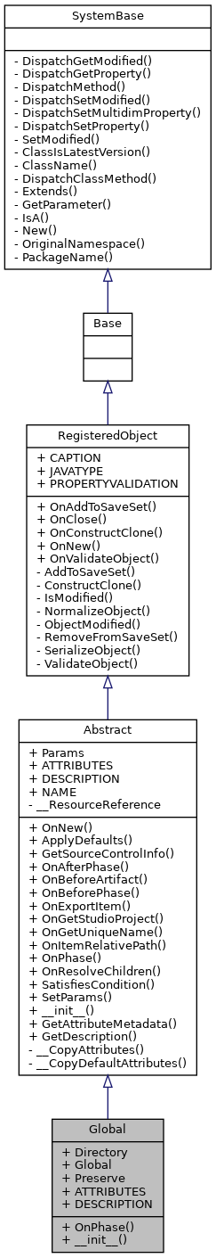Inheritance graph