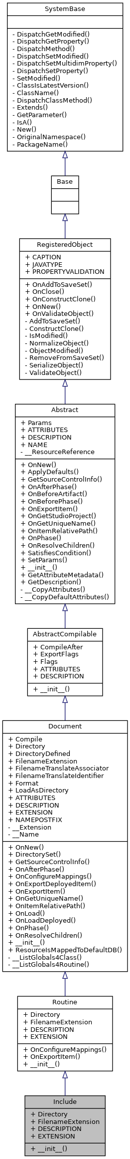 Inheritance graph