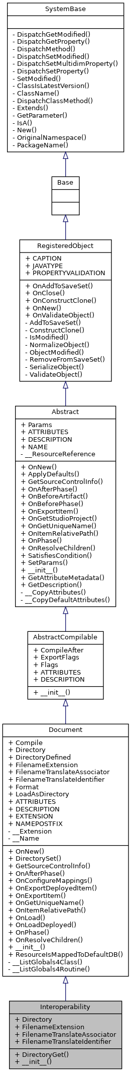 Inheritance graph