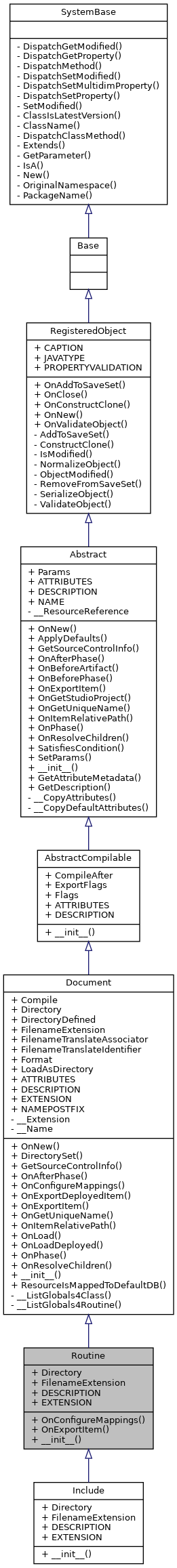 Inheritance graph