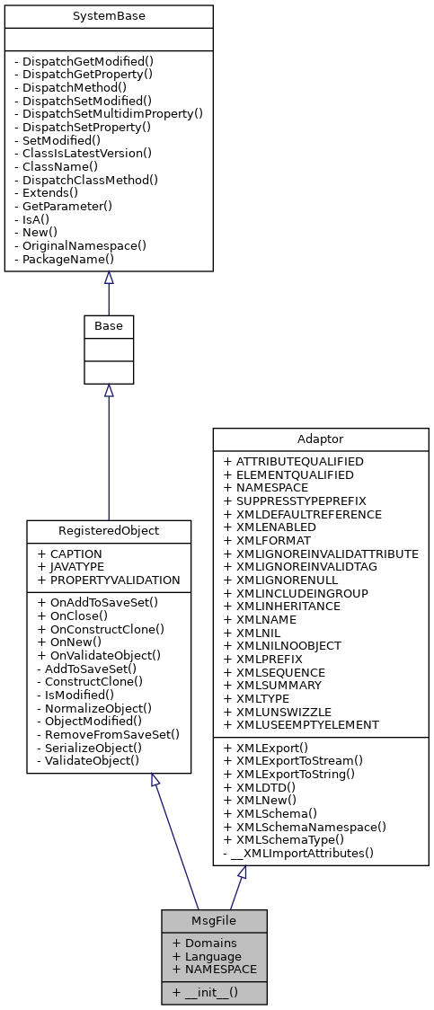 Inheritance graph