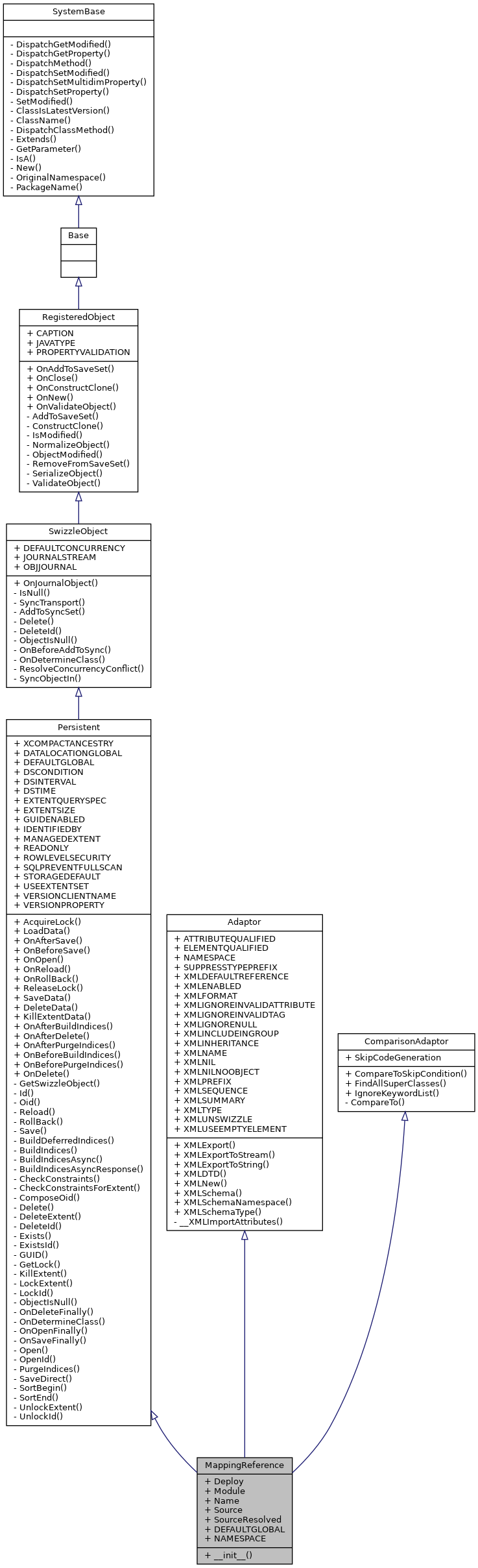Inheritance graph