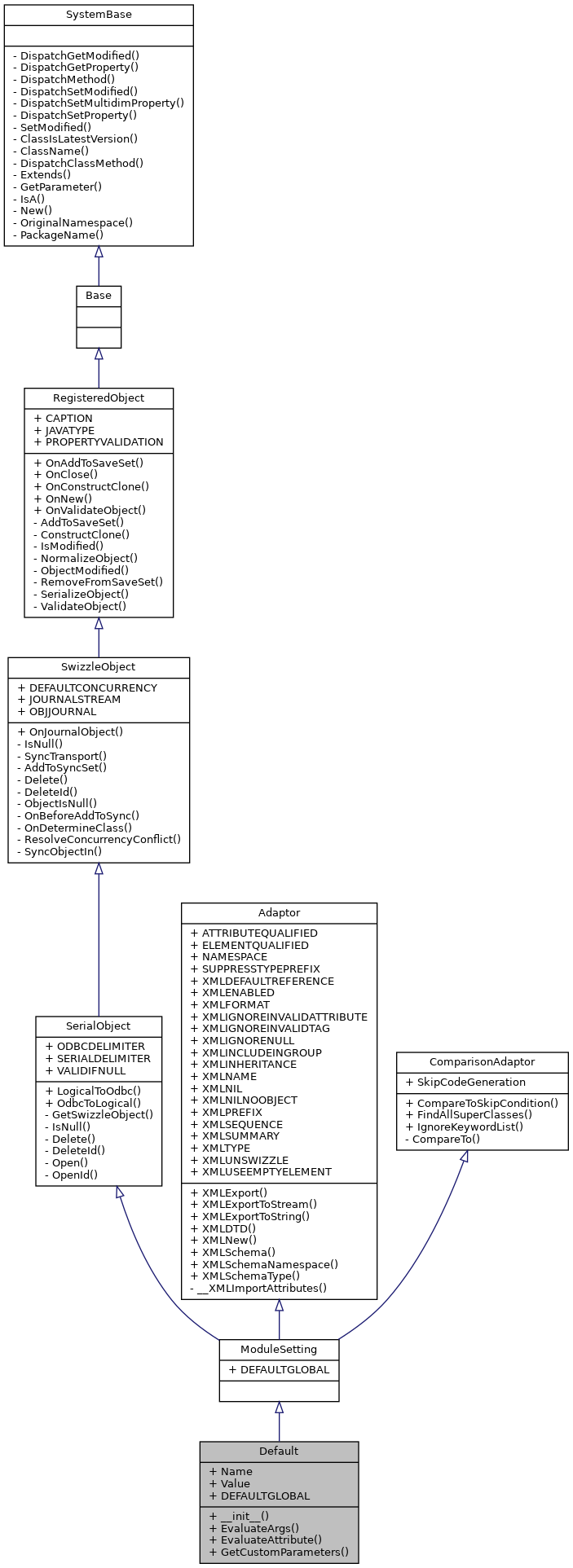Inheritance graph