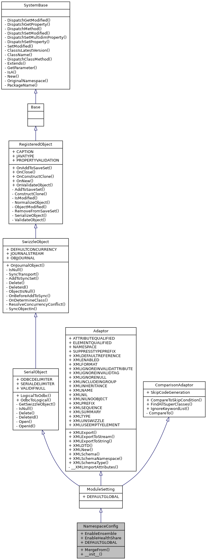 Inheritance graph