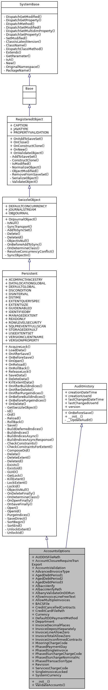 Inheritance graph
