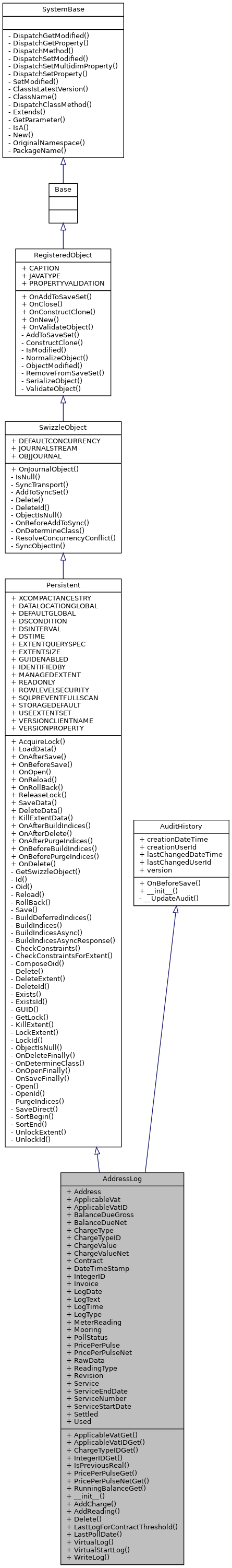 Inheritance graph