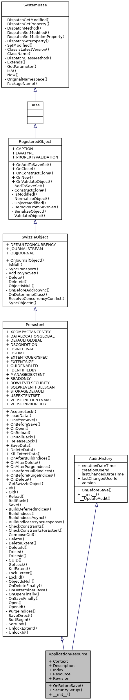 Inheritance graph