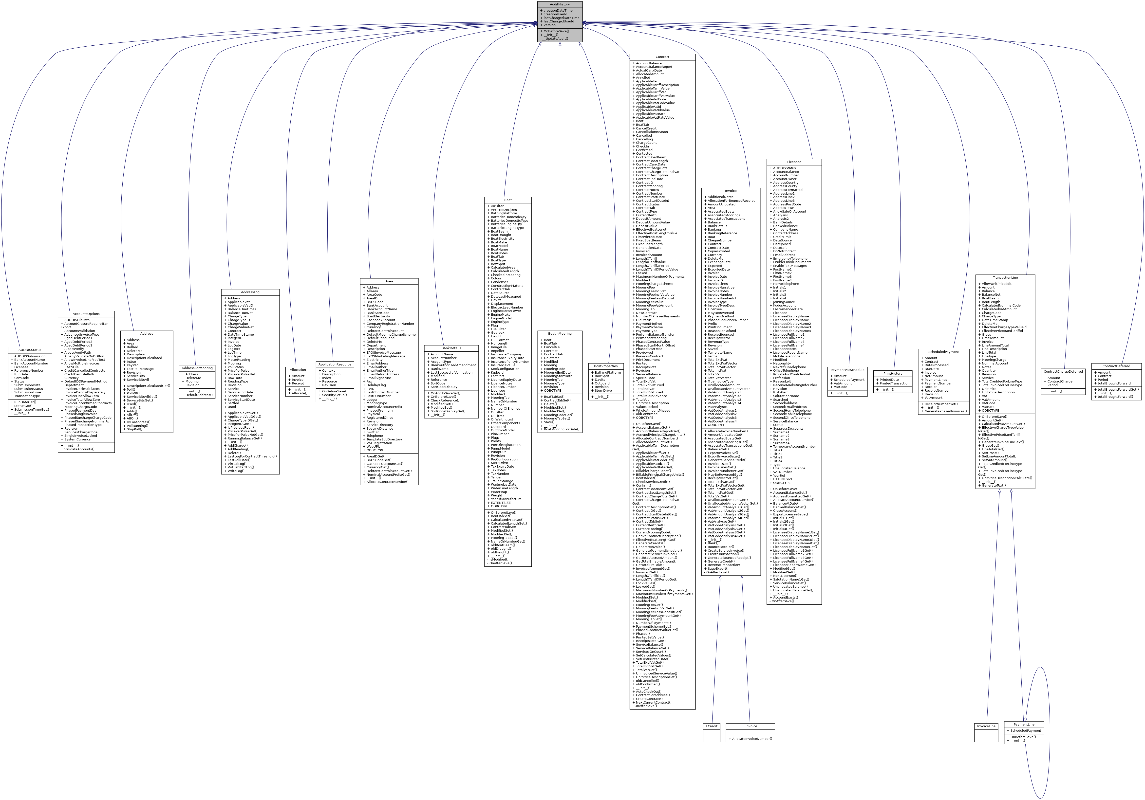 Inheritance graph