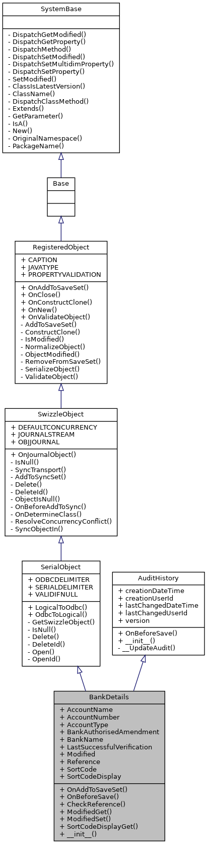 Inheritance graph
