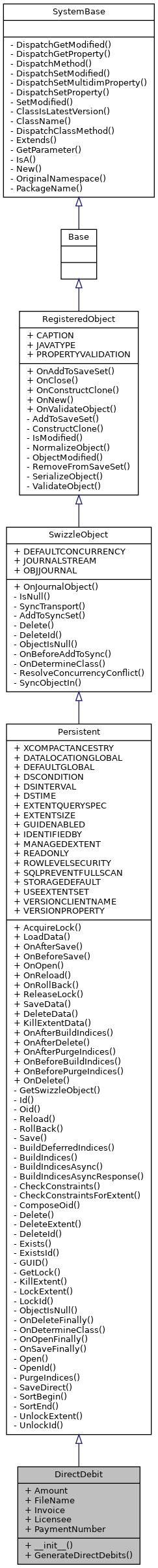 Inheritance graph
