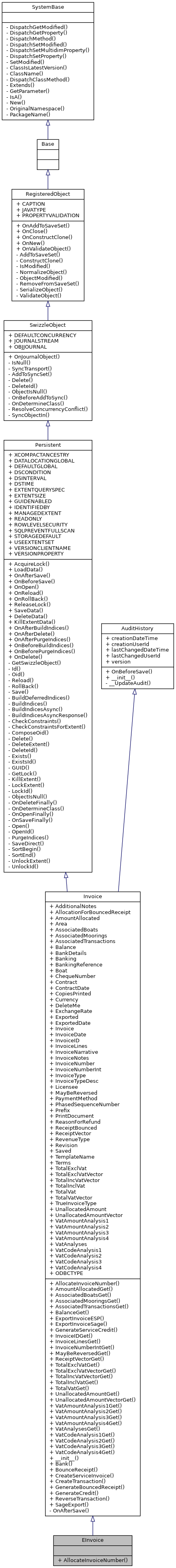 Inheritance graph