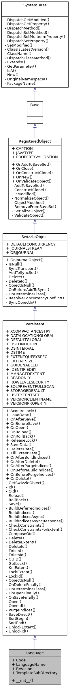 Inheritance graph