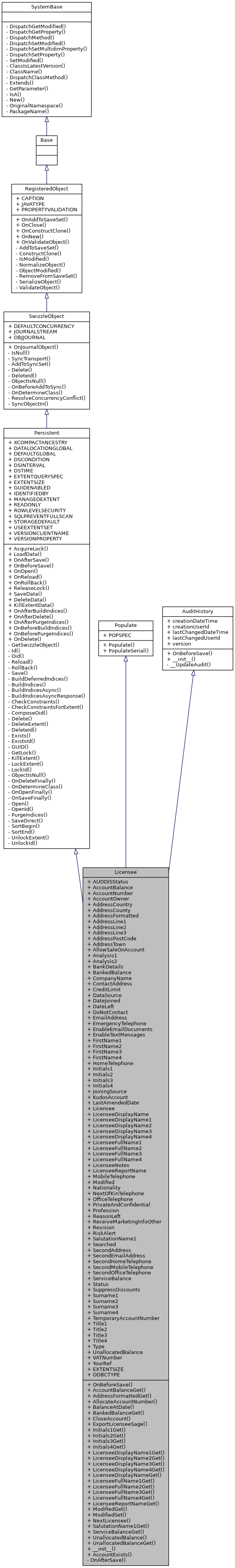 Inheritance graph