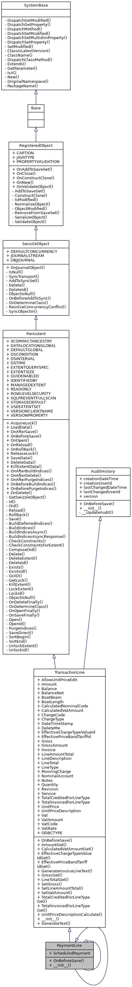 Inheritance graph