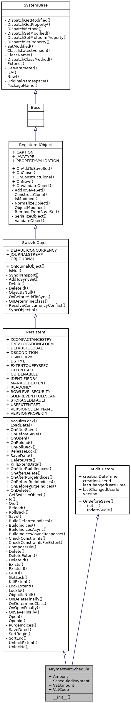 Inheritance graph