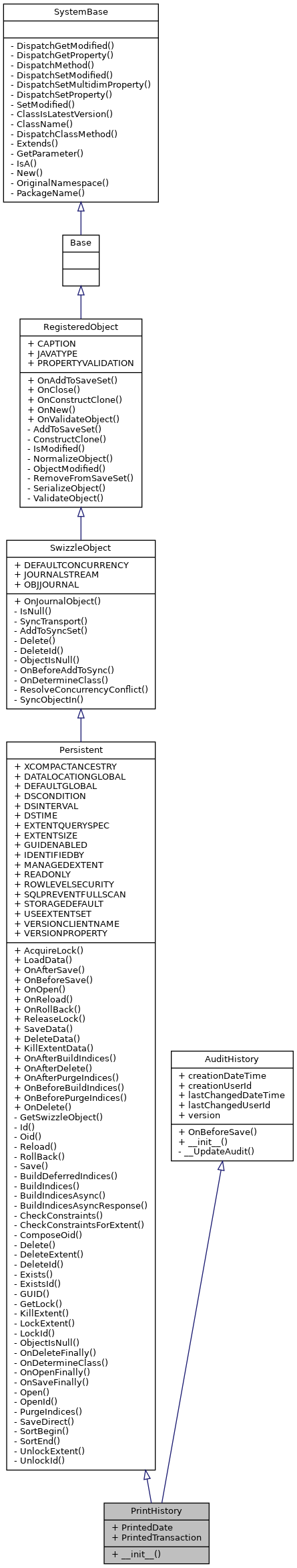 Inheritance graph