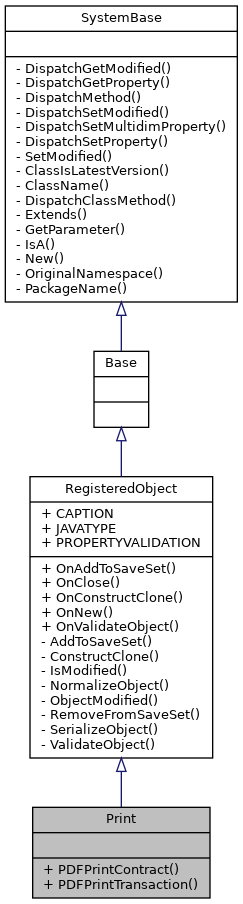Inheritance graph