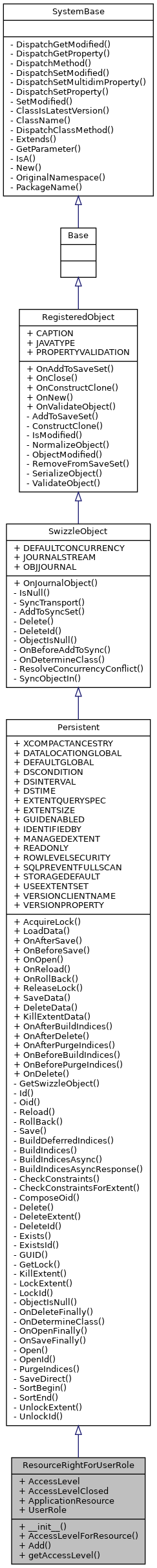 Inheritance graph