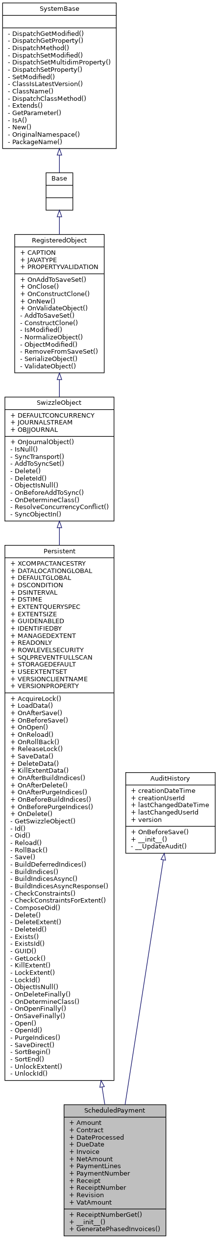 Inheritance graph