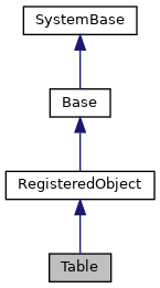 Inheritance graph