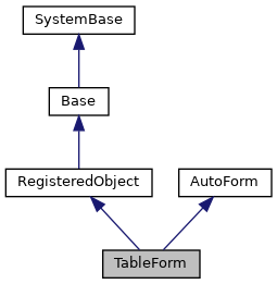 Inheritance graph