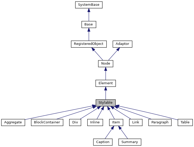 Inheritance graph