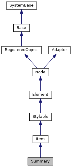 Inheritance graph