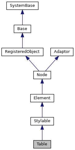 Inheritance graph
