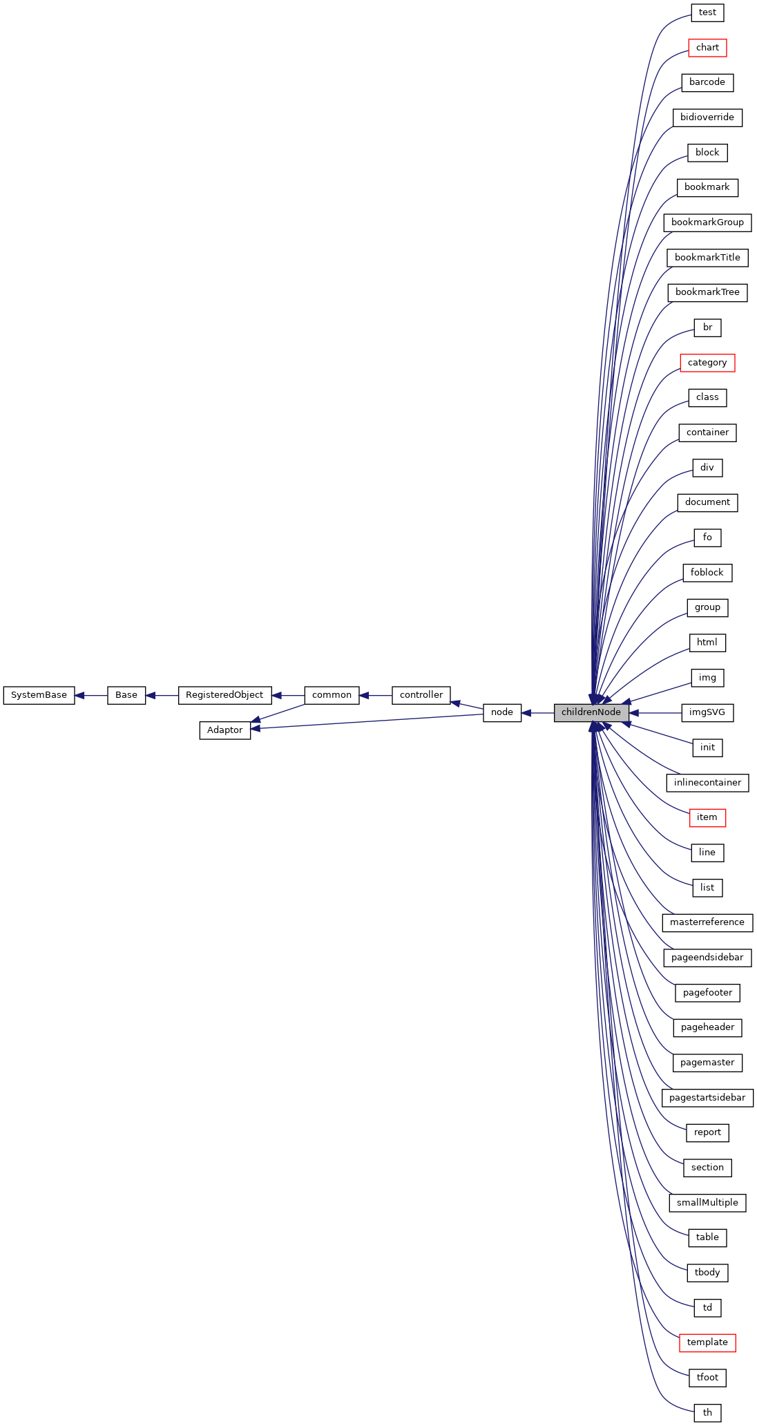 Inheritance graph