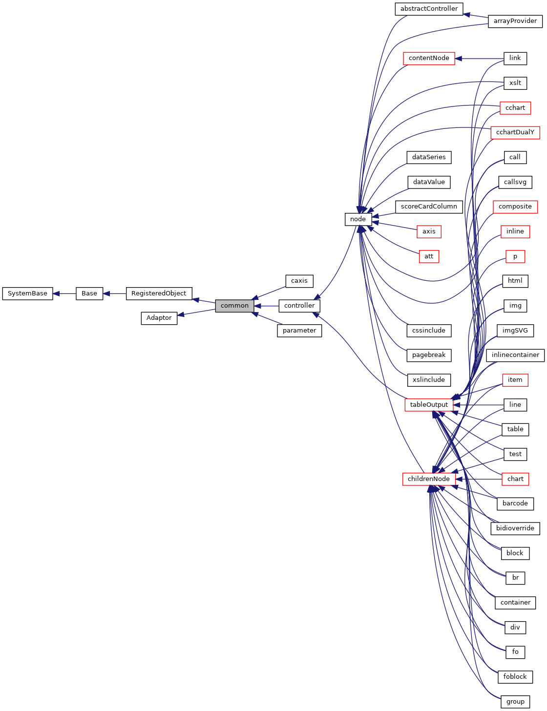 Inheritance graph