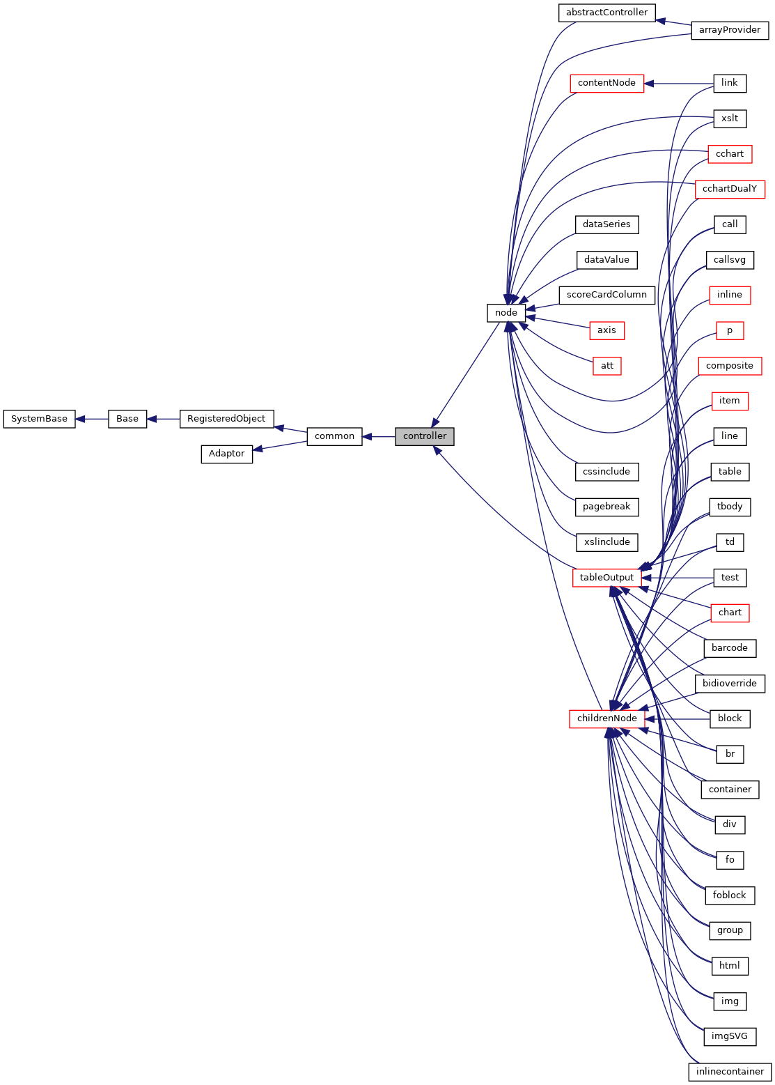 Inheritance graph