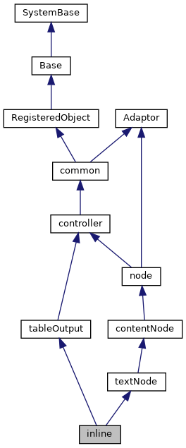 Inheritance graph