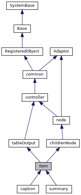 Inheritance graph