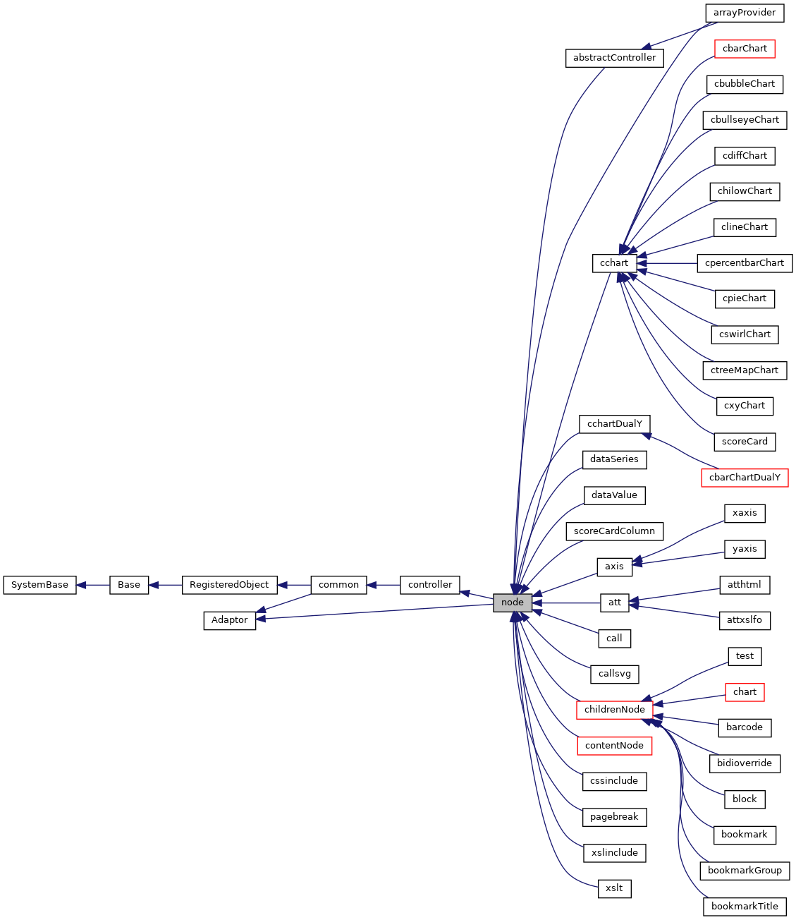 Inheritance graph