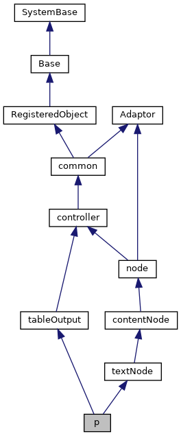 Inheritance graph