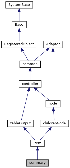 Inheritance graph