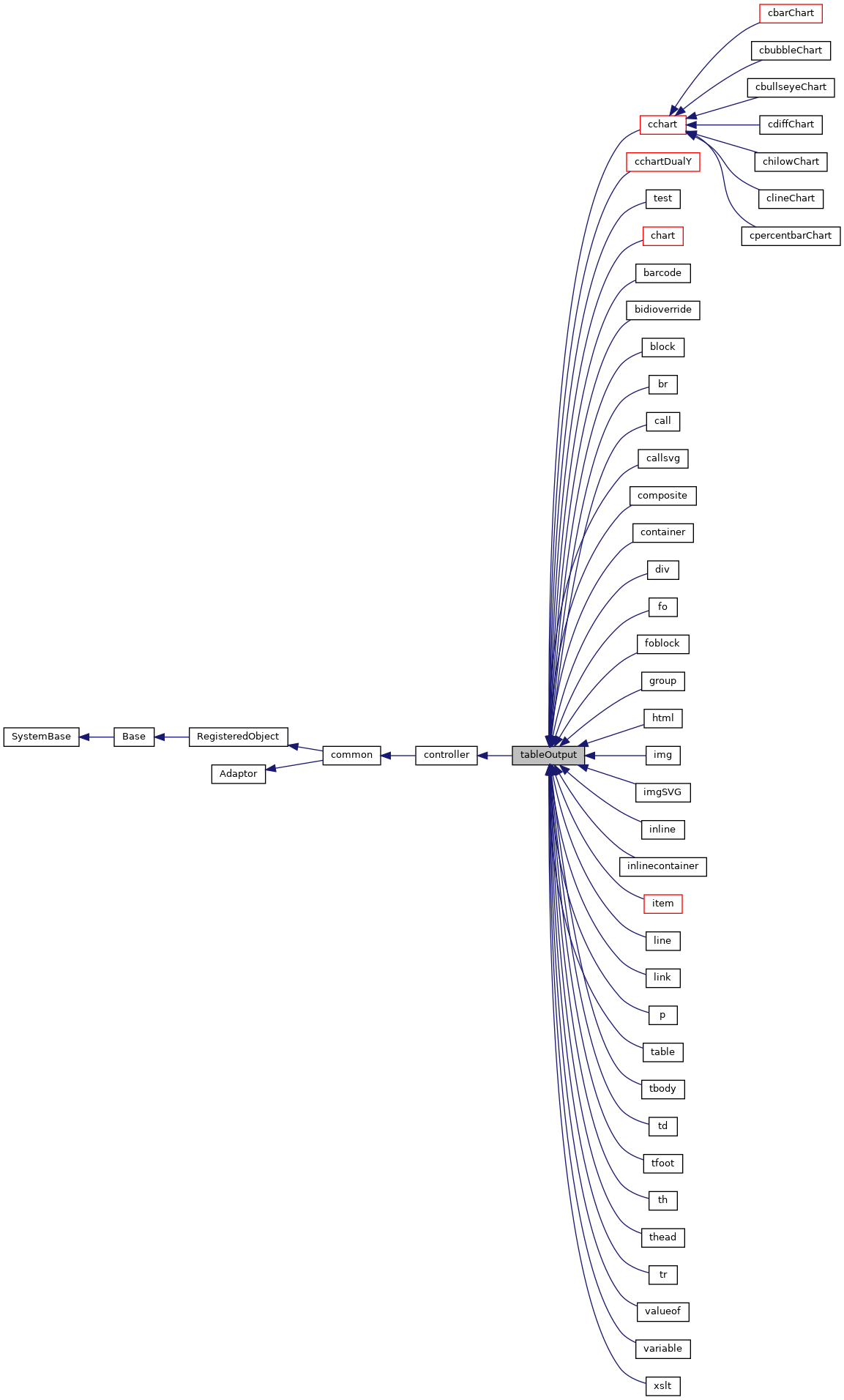 Inheritance graph