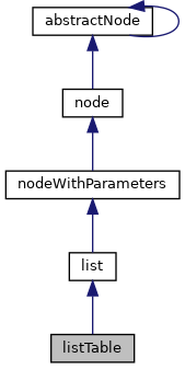 Inheritance graph