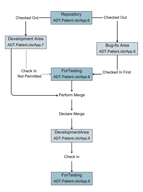 Deltanji_BranchingMerging